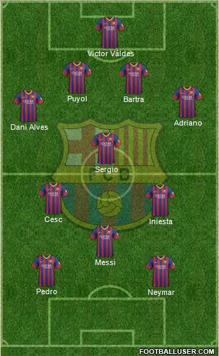 F.C. Barcelona Formation 2014