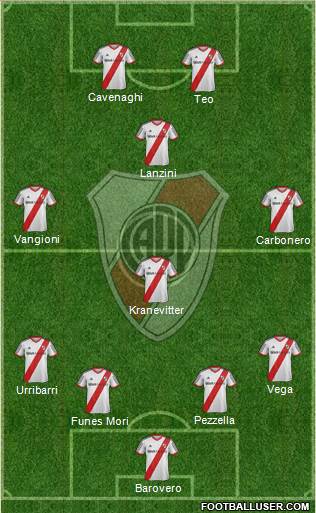 River Plate Formation 2014