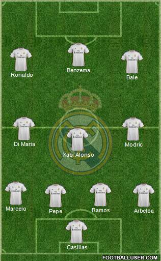 Real Madrid C.F. Formation 2014