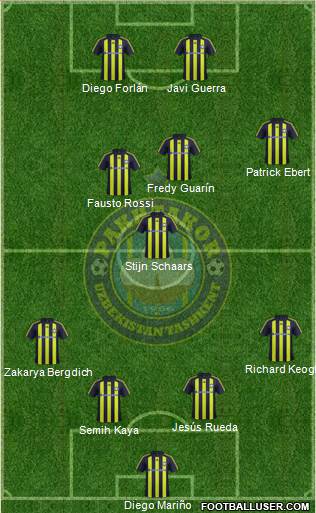 Pakhtakor Toshkent Formation 2014