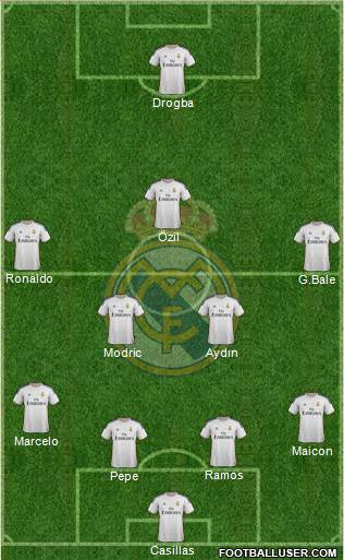 Real Madrid C.F. Formation 2014