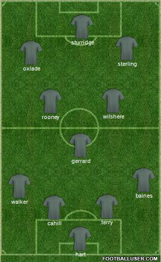England Formation 2014