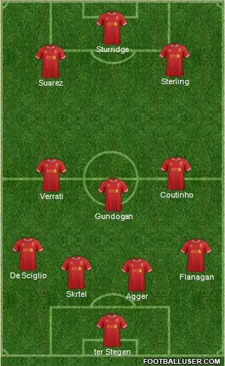 Liverpool Formation 2014