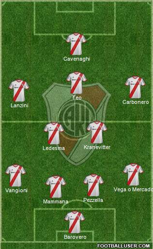 River Plate Formation 2014
