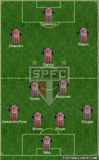 São Paulo FC Formation 2014