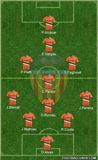 Valencia C.F., S.A.D. Formation 2014