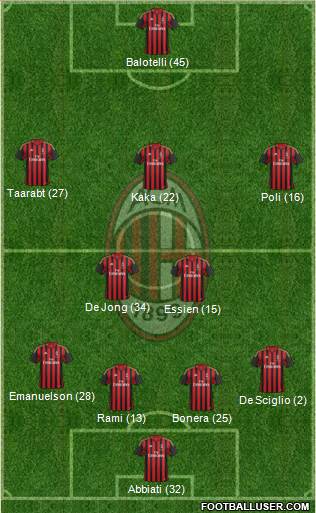 A.C. Milan Formation 2014