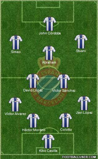 R.C.D. Espanyol de Barcelona S.A.D. Formation 2014