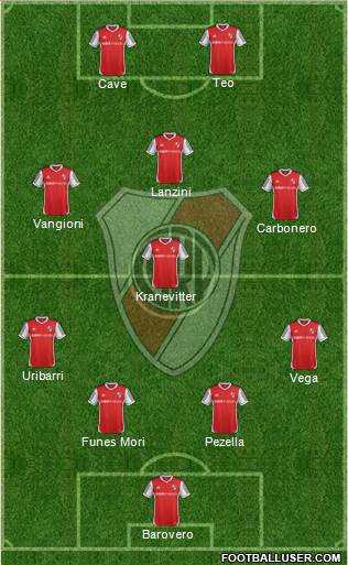 River Plate Formation 2014