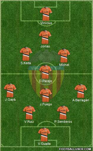 Valencia C.F., S.A.D. Formation 2014