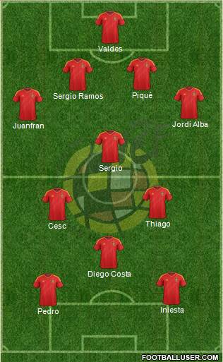 Spain Formation 2014