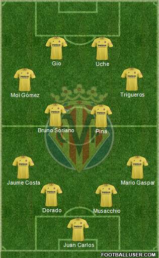 Villarreal C.F., S.A.D. Formation 2014