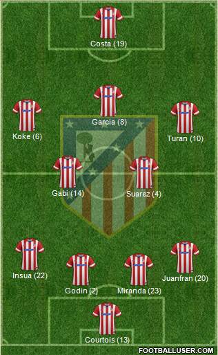 C. Atlético Madrid S.A.D. Formation 2014