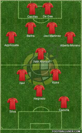 Spain Formation 2014
