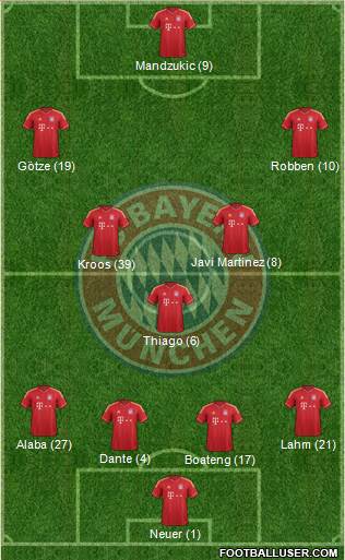 FC Bayern München Formation 2014