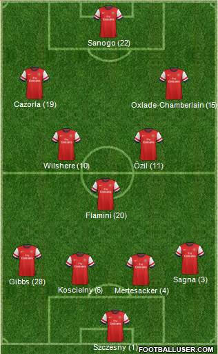 Arsenal Formation 2014
