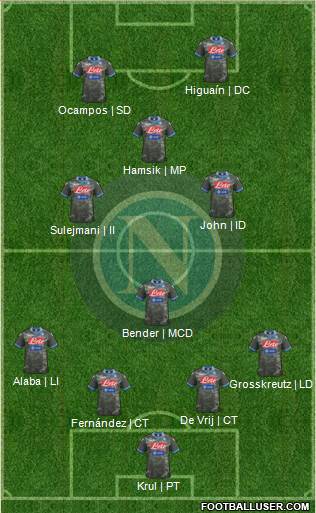 Napoli Formation 2014