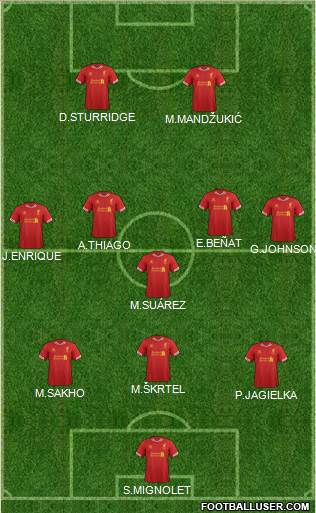 Liverpool Formation 2014