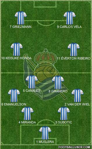 Real Sociedad S.A.D. Formation 2014