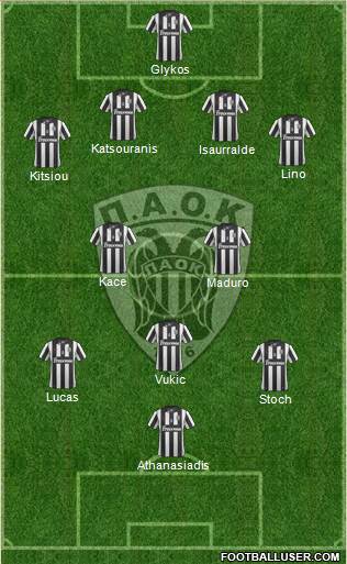 AS PAOK Salonika Formation 2014
