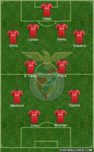 Sport Lisboa e Benfica - SAD Formation 2014