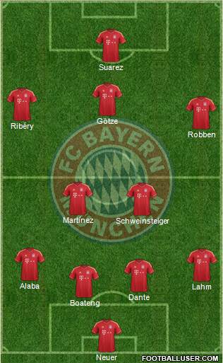 FC Bayern München Formation 2014