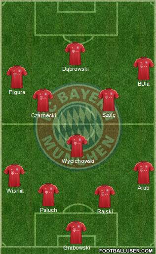 FC Bayern München Formation 2014