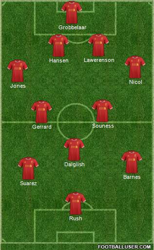 Liverpool Formation 2014