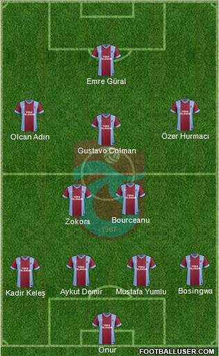 Trabzonspor Formation 2014