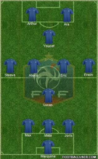 France Formation 2014