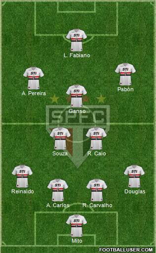 São Paulo FC Formation 2014