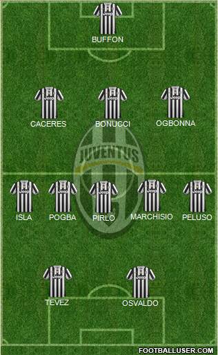 Juventus Formation 2014