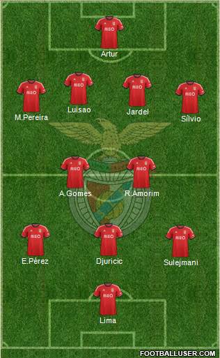 Sport Lisboa e Benfica - SAD Formation 2014