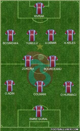 Trabzonspor Formation 2014