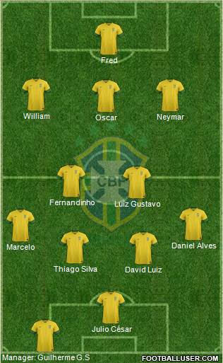 Brazil Formation 2014