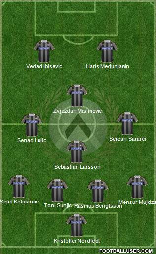 Udinese Formation 2014