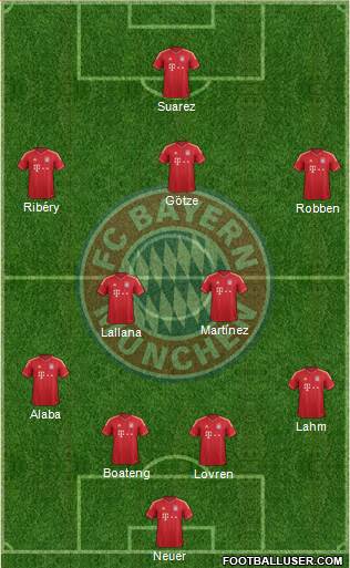FC Bayern München Formation 2014
