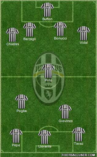 Juventus Formation 2014