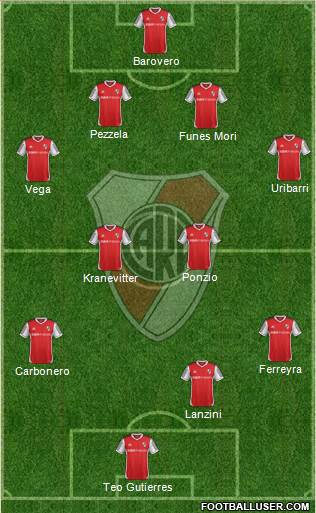 River Plate Formation 2014