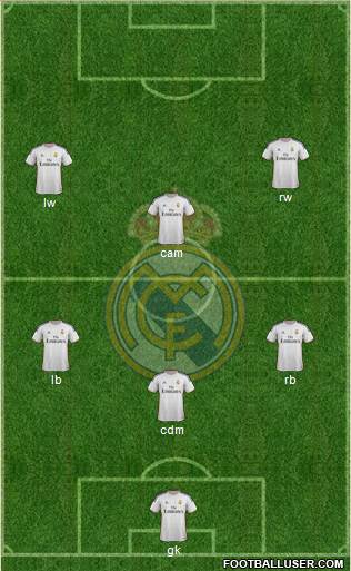 Real Madrid C.F. Formation 2014
