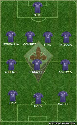Fiorentina Formation 2014