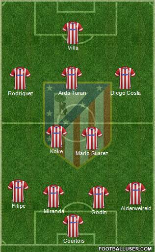 Atlético Madrid B Formation 2014