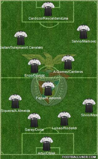 Sport Lisboa e Benfica - SAD Formation 2014