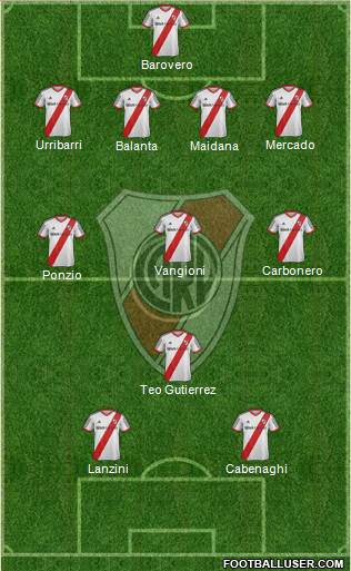 River Plate Formation 2014