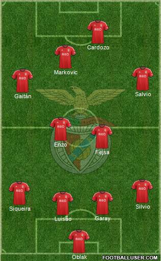 Sport Lisboa e Benfica - SAD Formation 2014