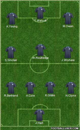 England Formation 2014