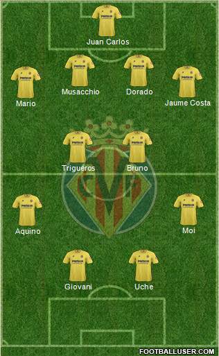 Villarreal C.F., S.A.D. Formation 2014