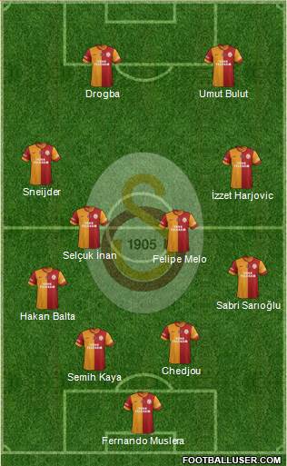 Galatasaray SK Formation 2014