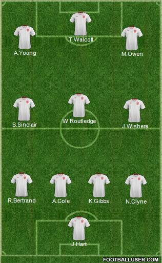 England Formation 2014