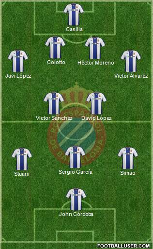 R.C.D. Espanyol de Barcelona S.A.D. Formation 2014